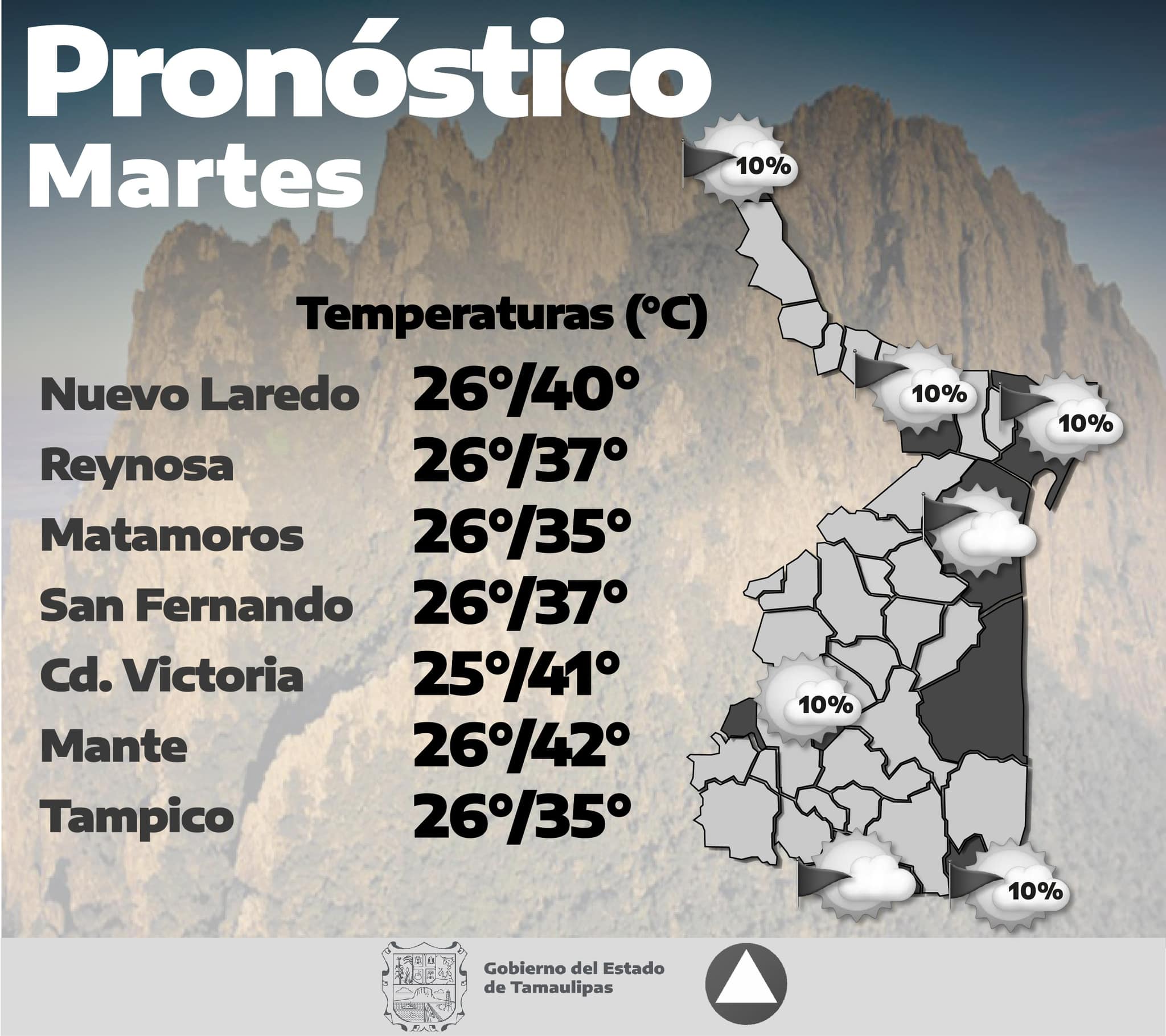 ¡Qué calor! Hasta 45 grados se prevén esta tarde en Tamaulipas
