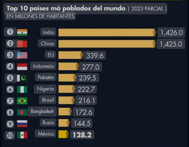India, el país mas poblado del mundo.