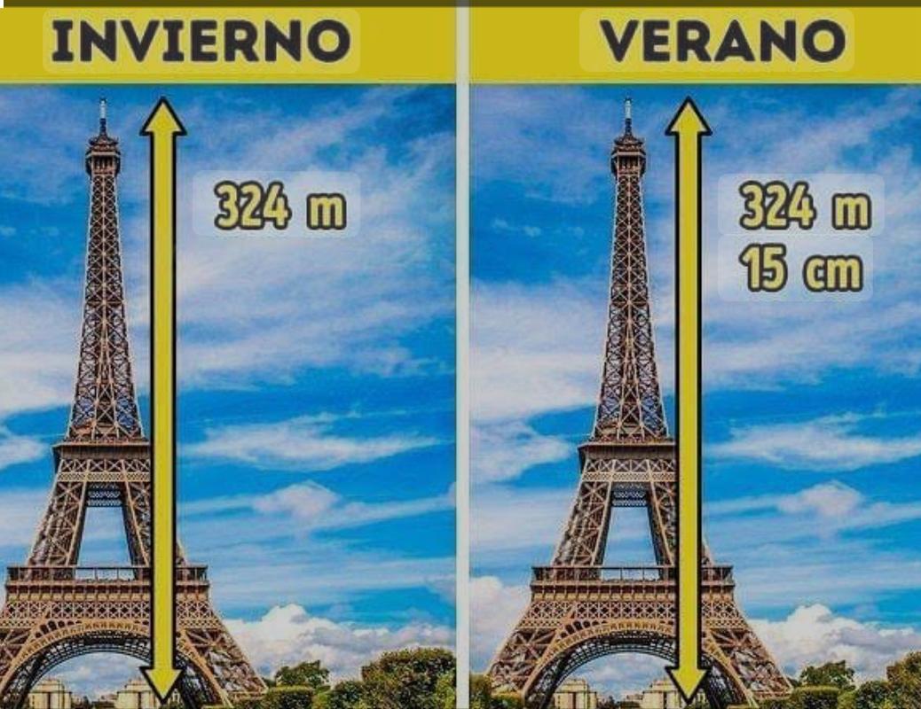 La Torre Eiffel puede ser 15 cm más alta durante el verano.