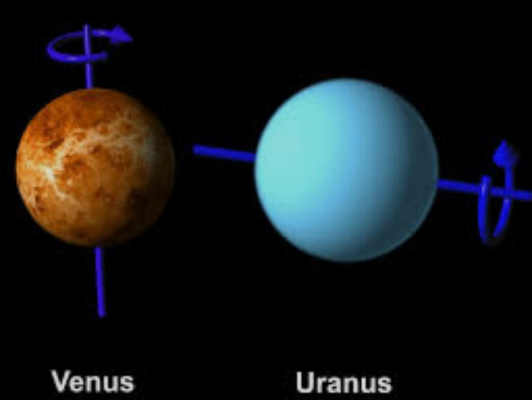 Venus no es el único planeta que gira en el sentido de las agujas del reloj; Urano también comparte esta característica de rotación retrógrada